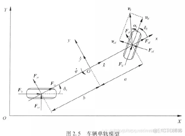 【动力学】基于matlab GUI汽车分析仿真系统【含Matlab源码 1112期】_学习